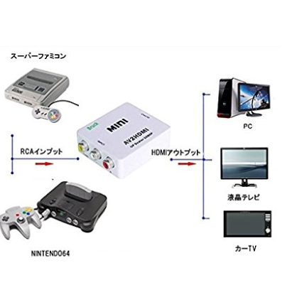 クラシックミニをパソコンで遊ぶ方法