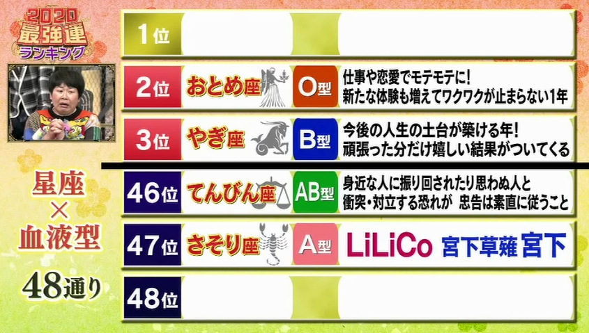 血液型ランキング2020